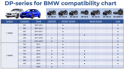 Alpine DP 40C-b BMW component speakers