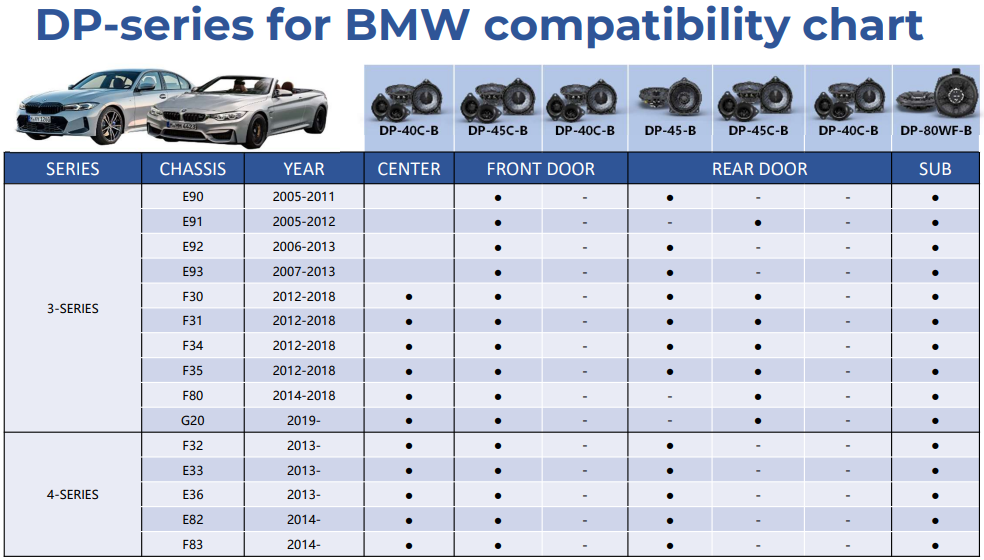 Alpine DP 45C-B BMW component speakers