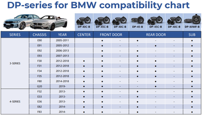 Alpine DP 40C-b BMW component speakers