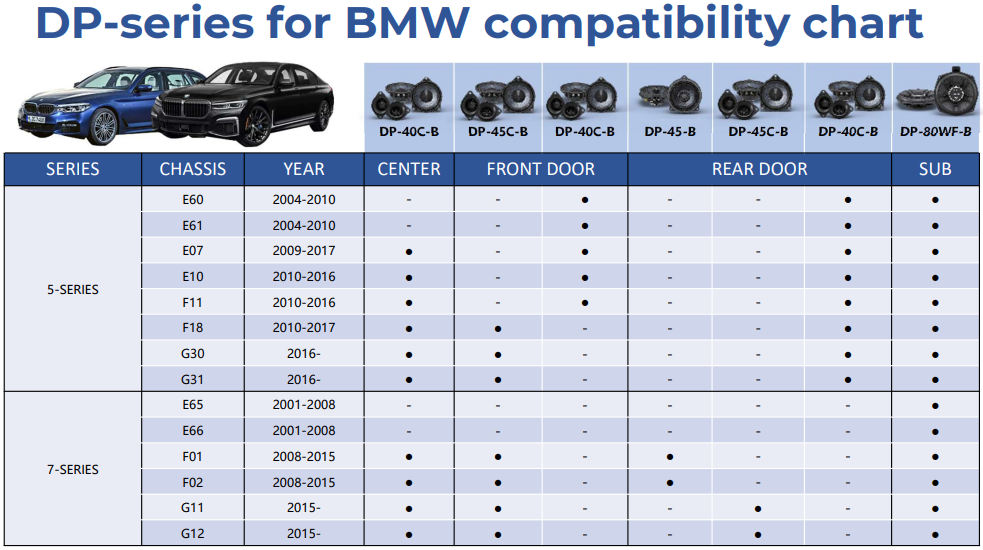 Alpine DP 40C-b BMW component speakers