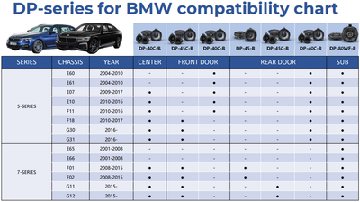 Alpine DP 45C-B BMW component speakers