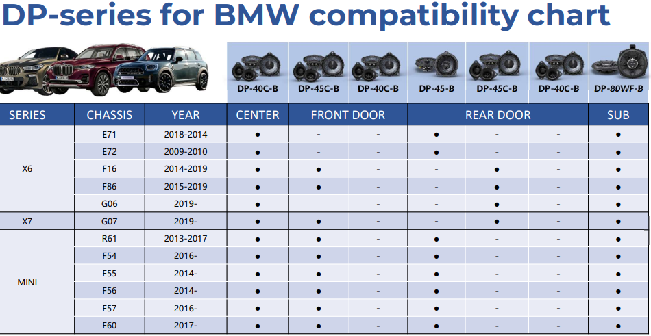 Alpine DP 40C-b BMW component speakers