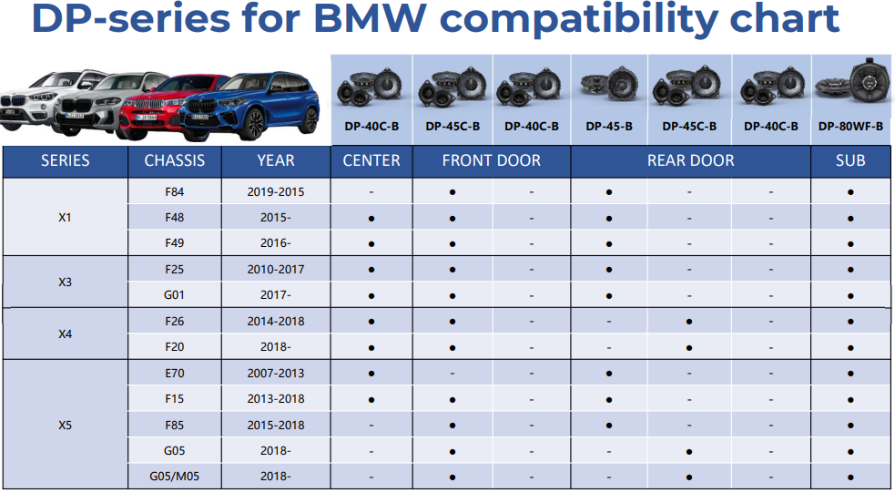 Alpine DP 40C-b BMW component speakers