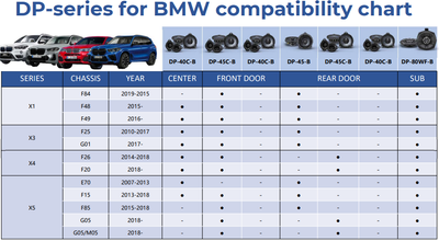 Alpine DP 40C-b BMW component speakers