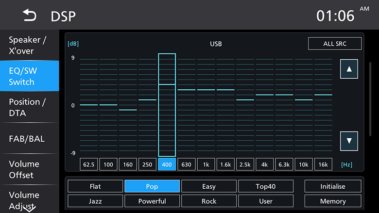 Kenwood DMX-7525s